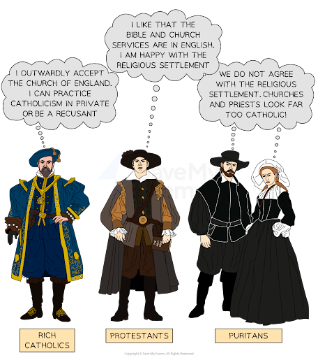 An illustration showing the opinions of various Elizabethans on the Religious Settlement
