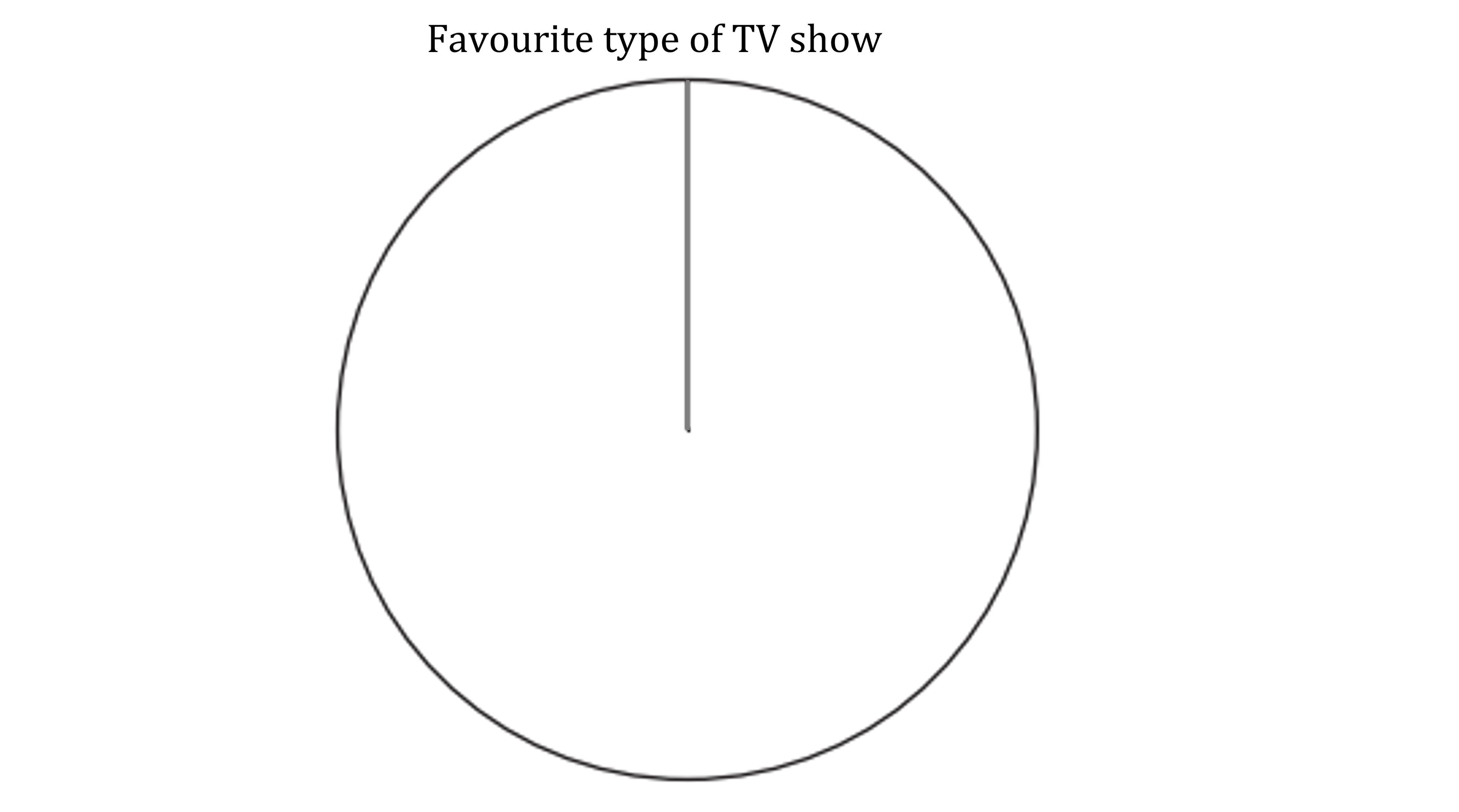Pie chart titled "Favourite type of TV show" with a single line, indicating one category representing the entire circle, without labels.