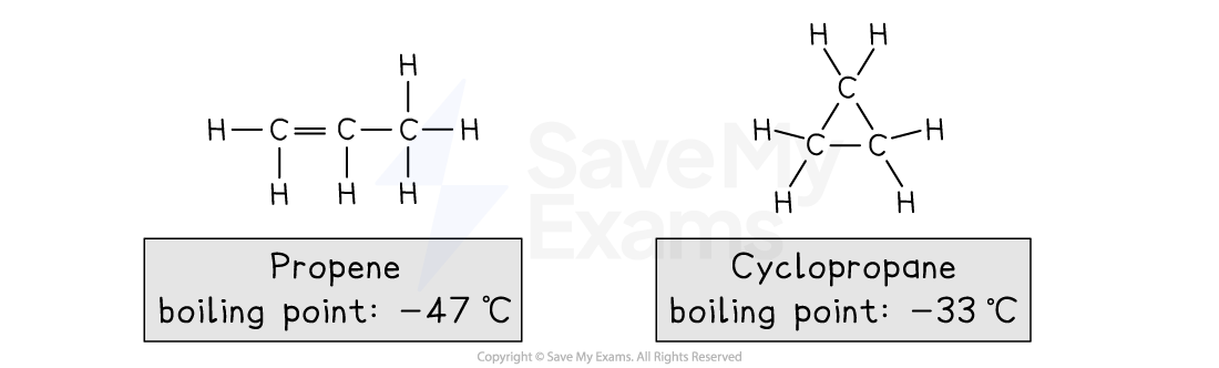 Propene structure with boiling point -47°C on left; cyclopropane structure with boiling point -33°C on right; chemical diagrams and temperatures.