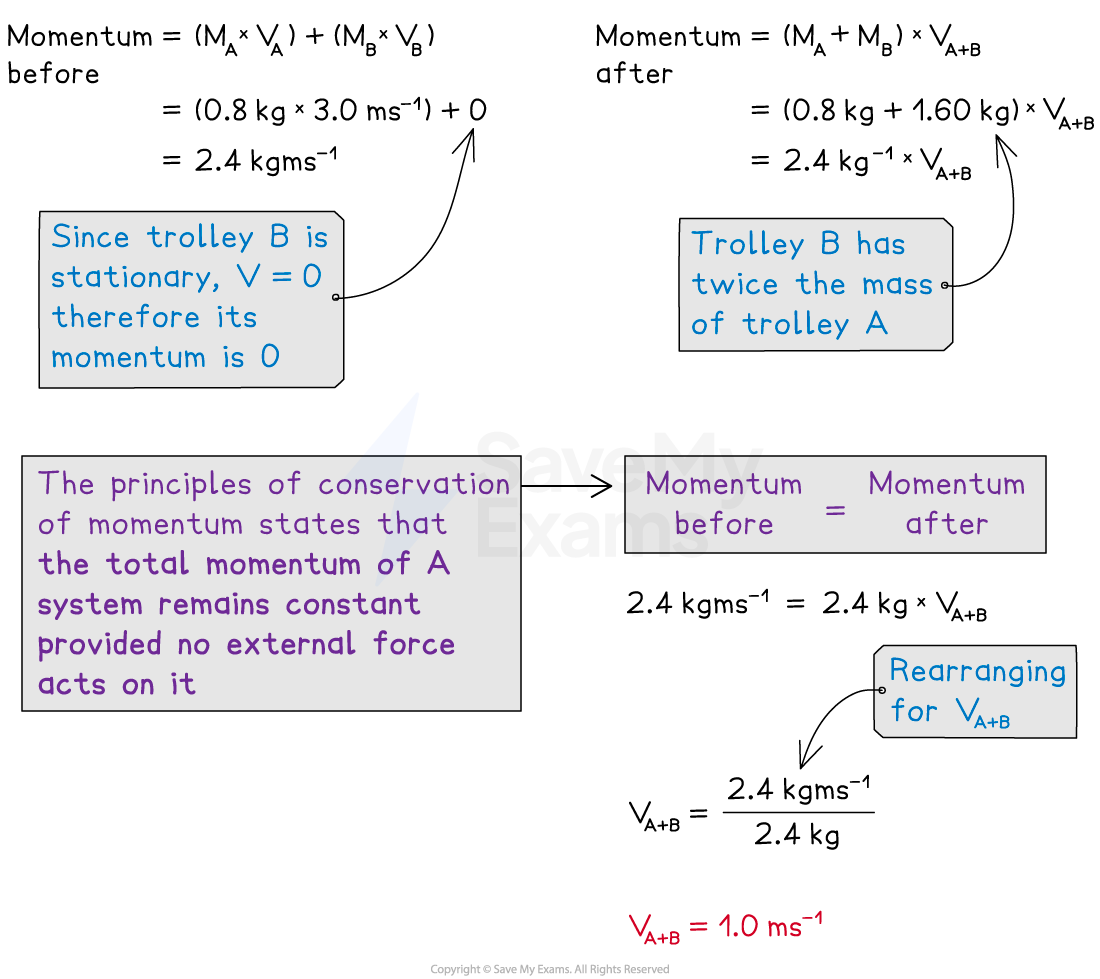 Worked example - 1D momentum quesions solution