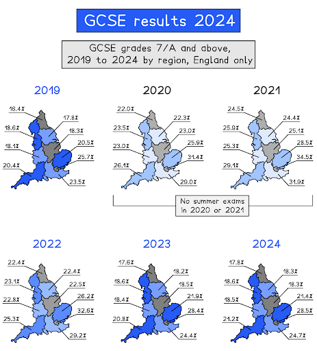 Map showing GCSE grades 7/A and above in England from 2019 to 2024, by region. No exams in 2020 and 2021. Results increase over time.