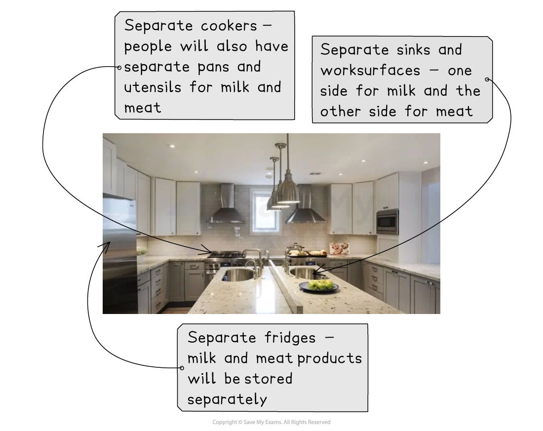 Modern kitchen with separate sections for milk and meat, including distinct cookers, sinks, work surfaces, and fridges to ensure separation.