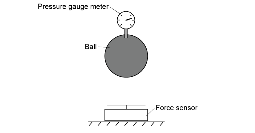 A ball positioned above a force sensor with a pressure gauge attached to measure internal pressure.