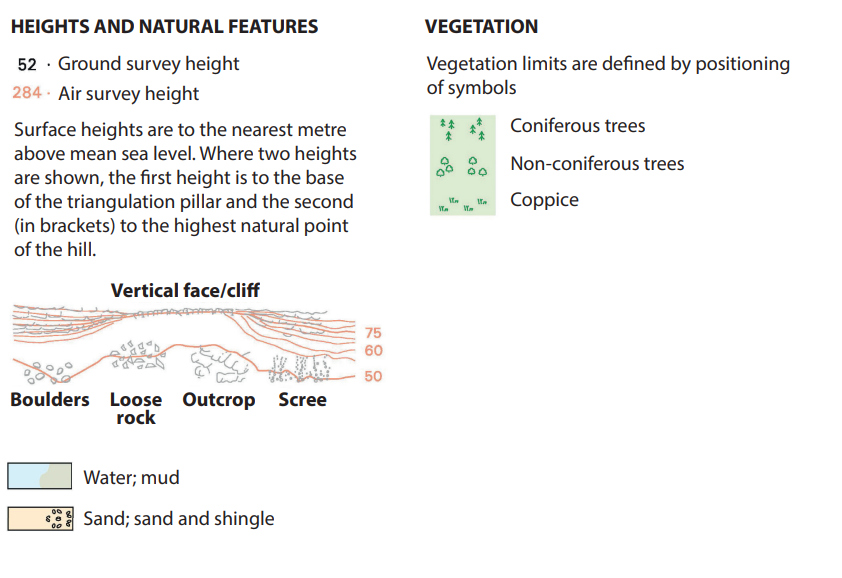 Map symbols for terrain and vegetation; includes heights, cliffs, boulders, trees, and water. Indicates survey heights and vegetative boundaries.