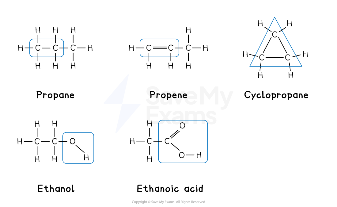 Five chemical structures: propane, propene, cyclopropane, ethanol, ethanoic acid, each with hydrogen (H), carbon (C), and oxygen (O) atoms with bonds.