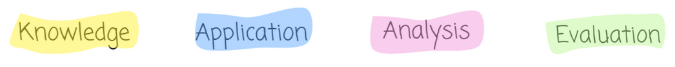 Knowledge, Application, Analysis, and Evaluation written in black on colourful backgrounds: yellow, blue, pink, and green, respectively.