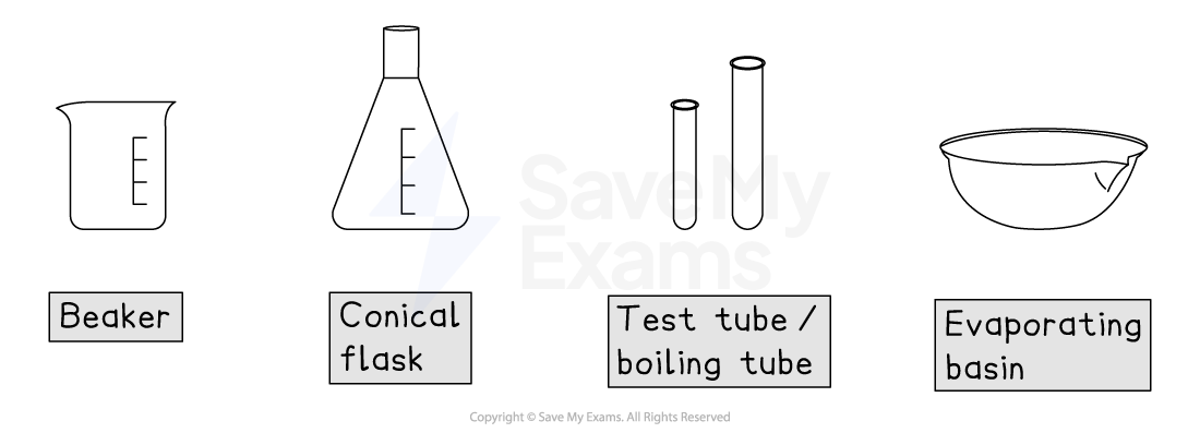 Illustration featuring four lab equipment images: beaker, conical flask, test tube, and evaporating basin.