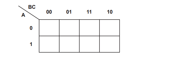 A blank 2x4 Karnaugh map with labels A, BC, rows 0, 1, and columns 00, 01, 11, 10, used for simplifying Boolean expressions.