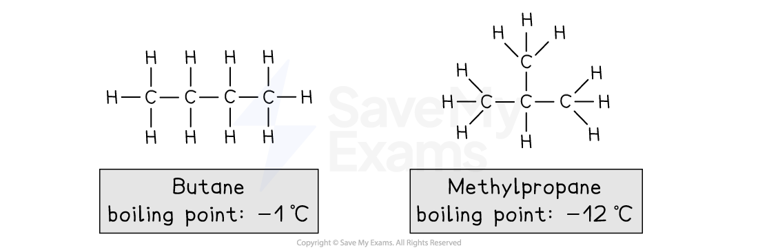 The molecular formula C4H10 has two isomers; one is a straight chain of 4 carbons and the other is a chain of 3 carbons with a single carbon branch on the central carbon. All carbon atoms have bonds to hydrogen.