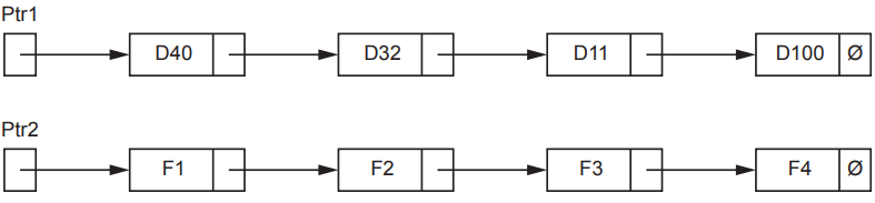 Two rows of flow diagrams labelled Ptr1 and Ptr2. Ptr1 has nodes D40, D32, D11, D100. Ptr2 includes nodes F1, F2, F3, F4. Both end with null symbols.