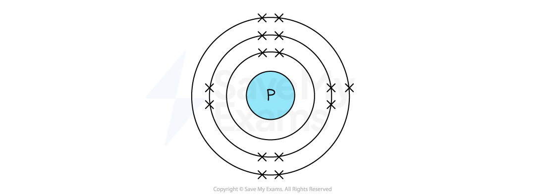 Diagram of a phosphorus atom showing a nucleus labelled 'P' and three electron shells with a total of 15 electrons represented by 'X' marks.