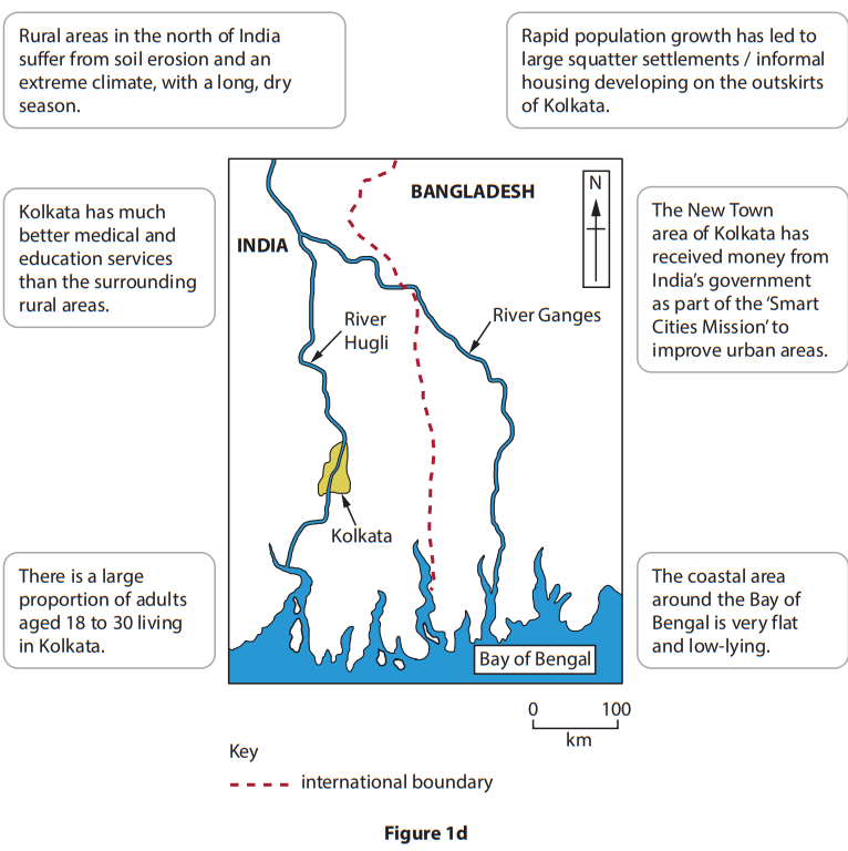 Information about why Kolkata, a major city in India, has had rapid
population growth since 1980