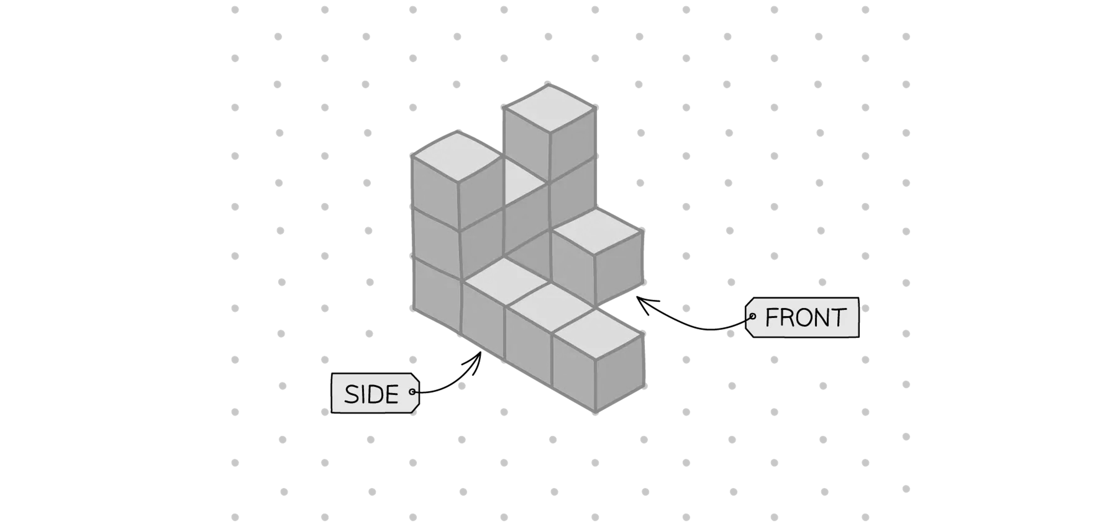 Isometric grid showing a 3D shape of made of cubes, with arrows indicating side and front views. Background has a dotted pattern.