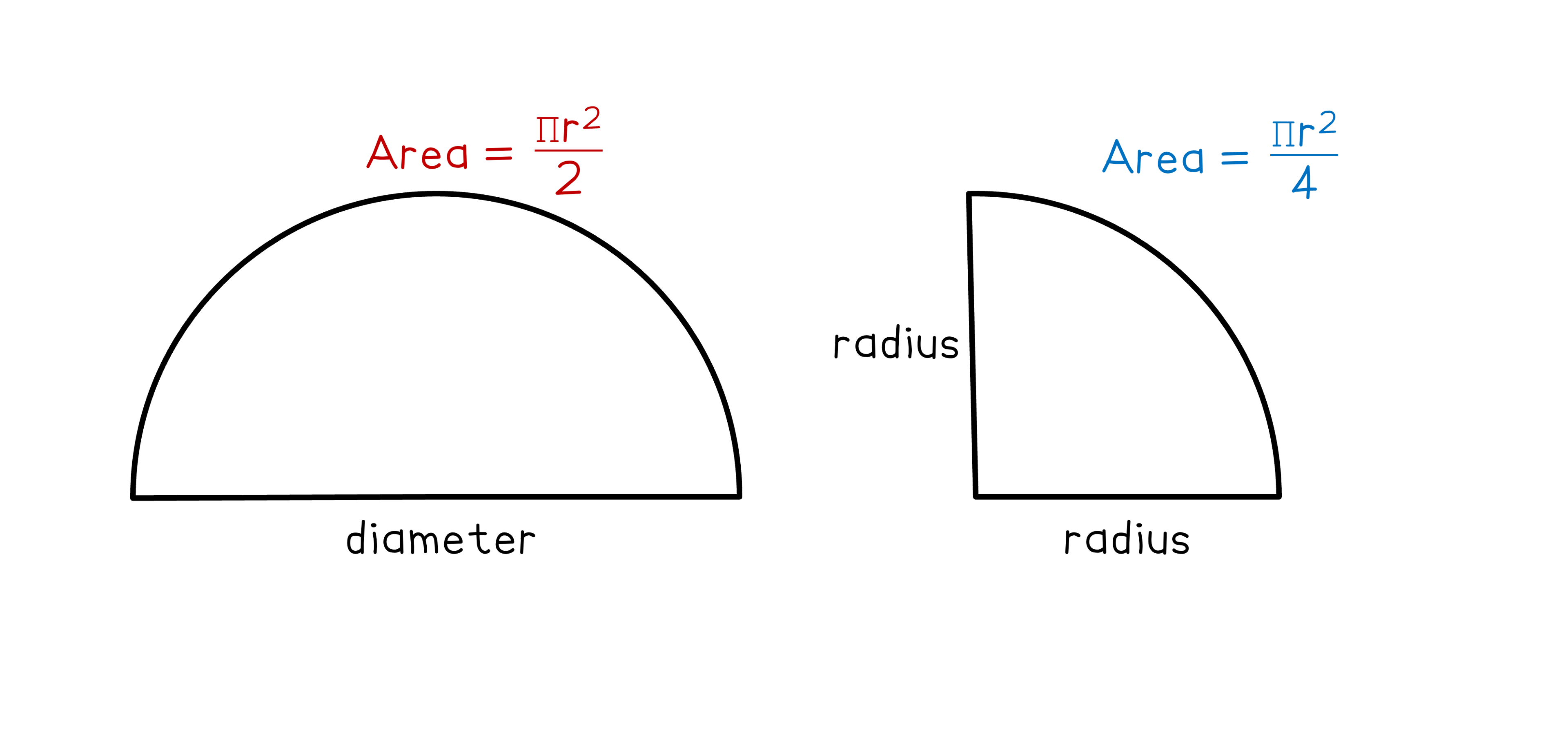 Diagram of a semicircle and quadrant. Semicircle's area formula is πr²/2, labelled with diameter. Quadrant's area formula is πr²/4, labelled with radius.