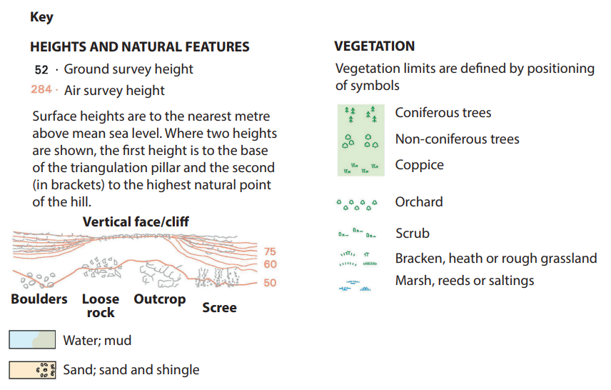 Map key with symbols and descriptions for heights, natural features, and vegetation, including trees, scrub, and terrain types, like cliffs and boulders.