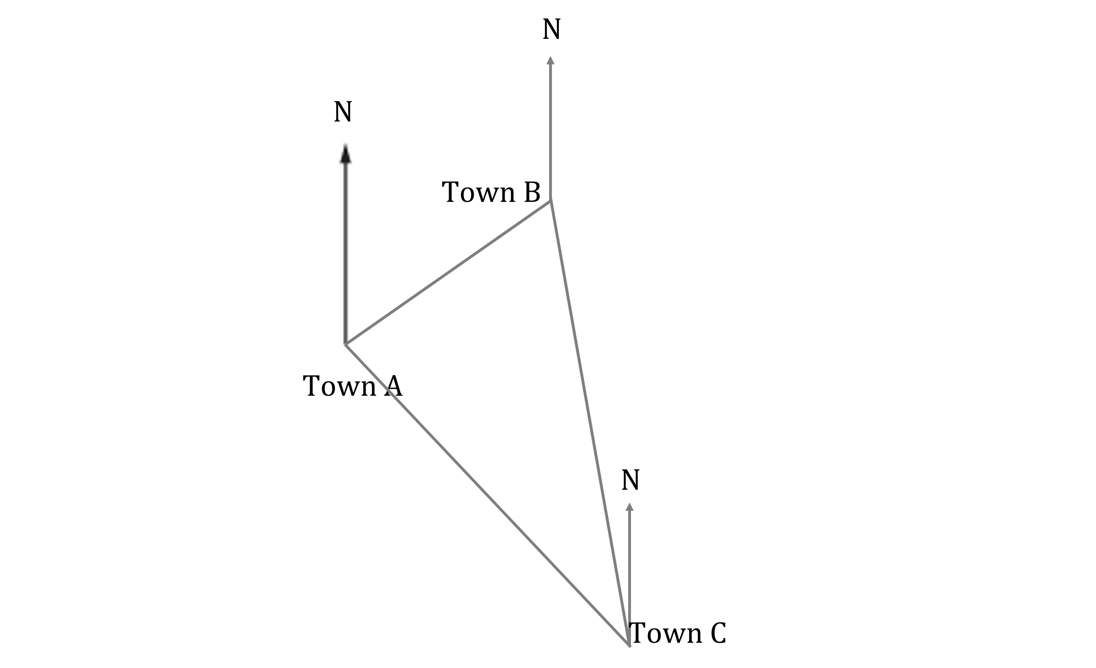 Map diagram showing towns A, B, and C connected with lines. Arrows point north from each town, with A to B to C forming a triangle.