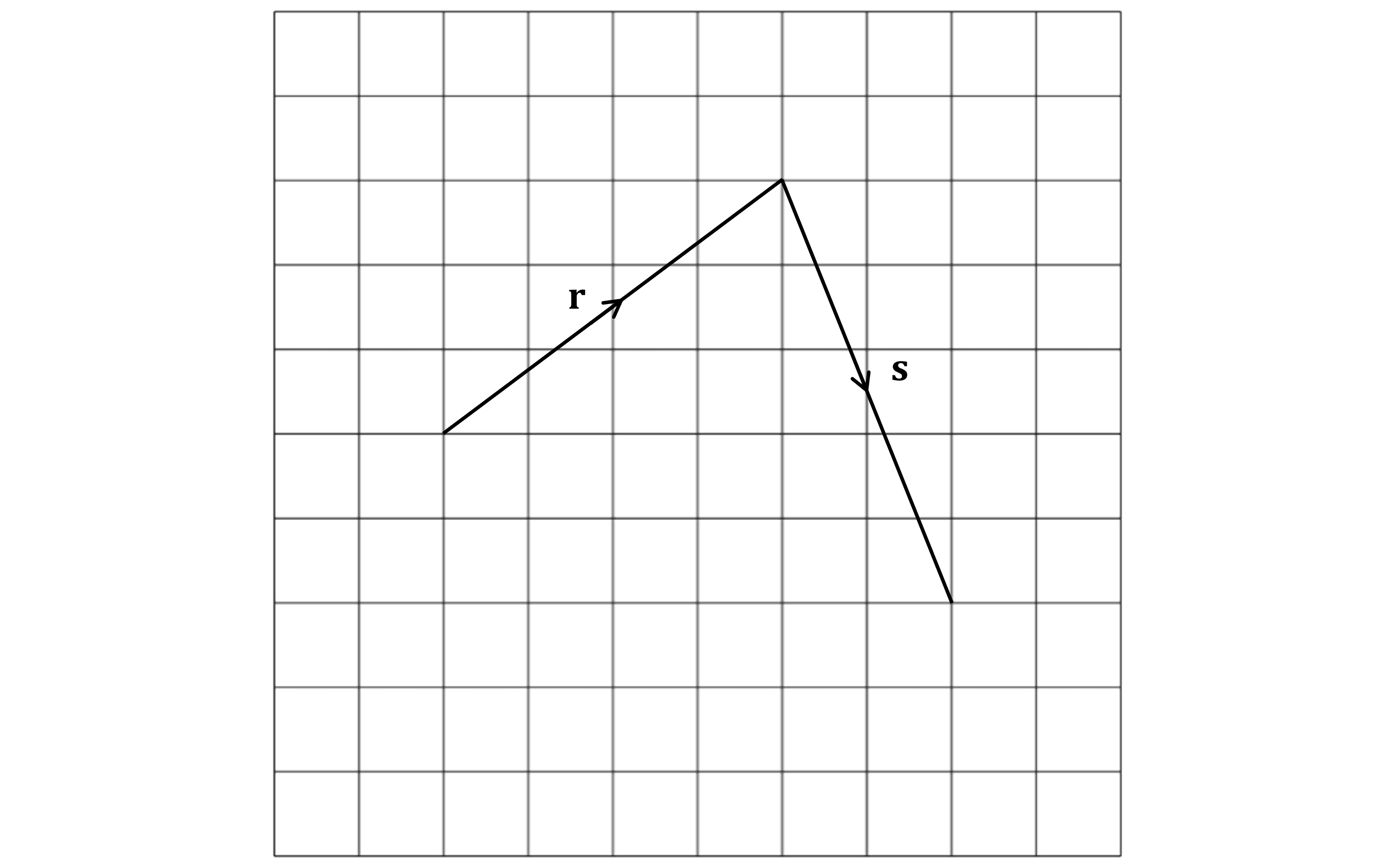 Grid with two vectors, r and s, with tail of s following on from head of r. Vector r goes 4 to the right and 3 up; vector s goes 2 to the right and 5 down.