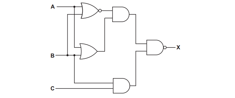 Logic gate circuit with A, B, C inputs; connected via AND, OR, NOT gates, producing output X. Gates are arranged in a combination circuit.