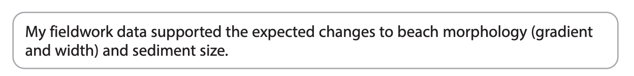 Text in a rounded rectangle states, "My fieldwork data supported changes to beach morphology (gradient and width) and sediment size."