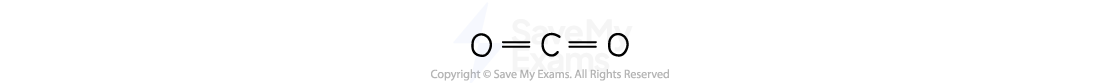 Chemical structure of carbon dioxide showing a carbon atom double-bonded to two oxygen atoms, represented with letters O=C=O.