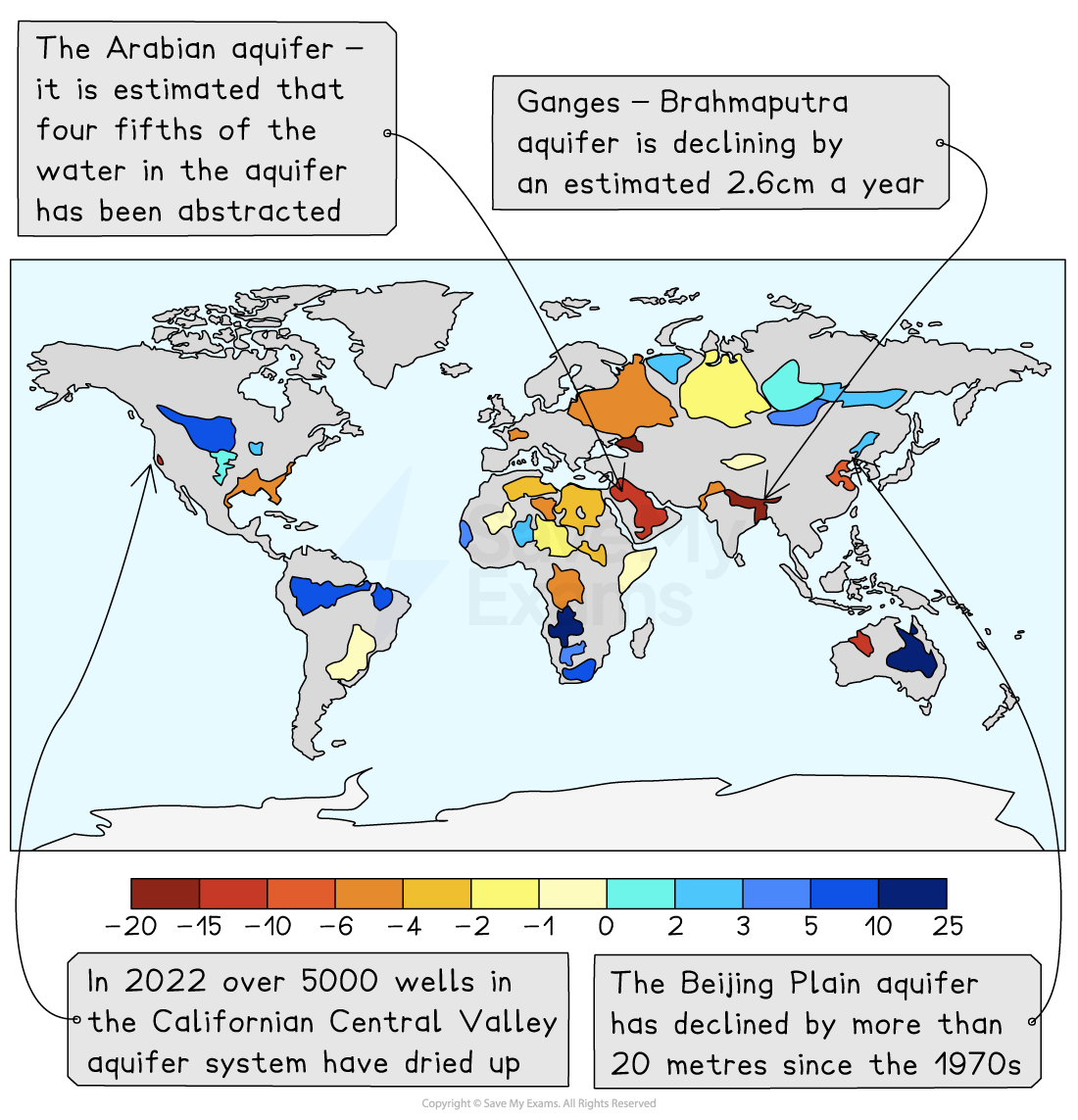 World map depicting aquifer levels with a colour scale. Labels indicate significant decline in Arabian, Ganges-Brahmaputra, Californian, and Beijing Plain aquifers.