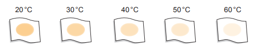 Five rectangles with a circle inside each, depict colour changes from darker to lighter orange at increasing temperatures: 20°C, 30°C, 40°C, 50°C, 60°C.