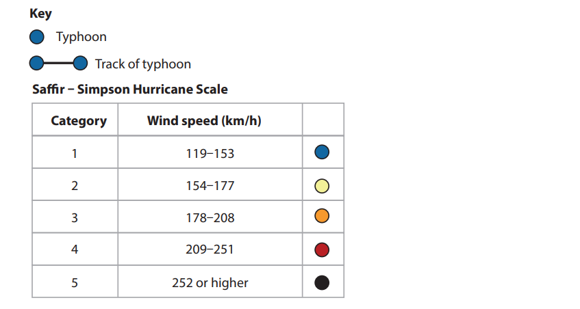 Saffir-Simpson scale: Category 1 (119-153 km/h, blue), 2 (154-177 km/h, yellow), 3 (178-208 km/h, orange), 4 (209-251 km/h, red), 5 (252+ km/h, black).