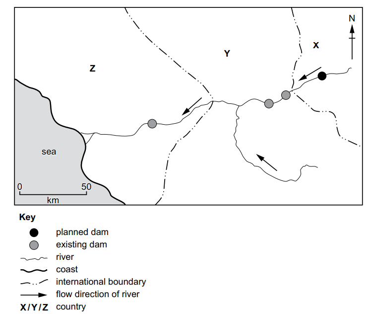 Map showing countries X, Y, Z with rivers flowing to the sea. Symbols indicate one planned and three existing dams, with international boundaries marked.