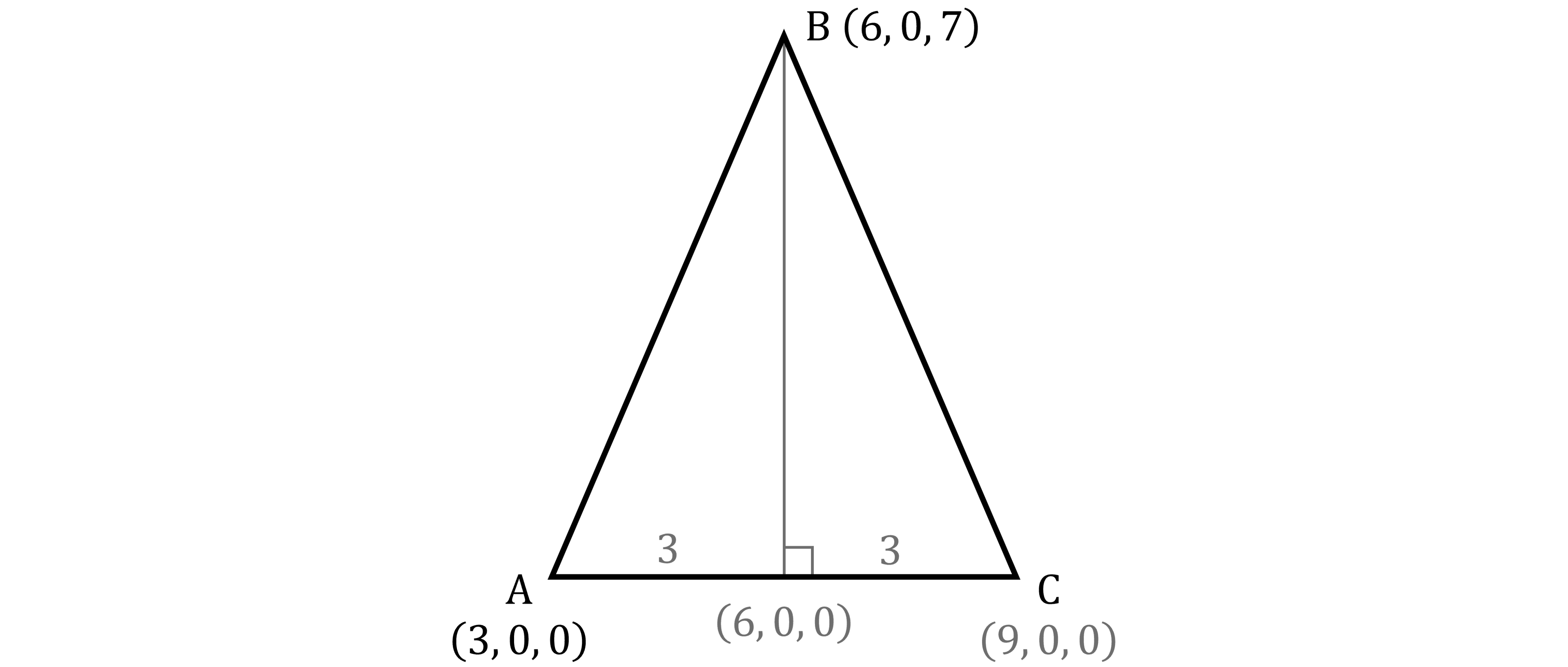 Isosceles triangle with vertices A(3,0,0), B(6,0,7), C(9,0,0). Height from B to base AC is marked with a right angle. Centre point of bass is labelled (6, 0, 0).