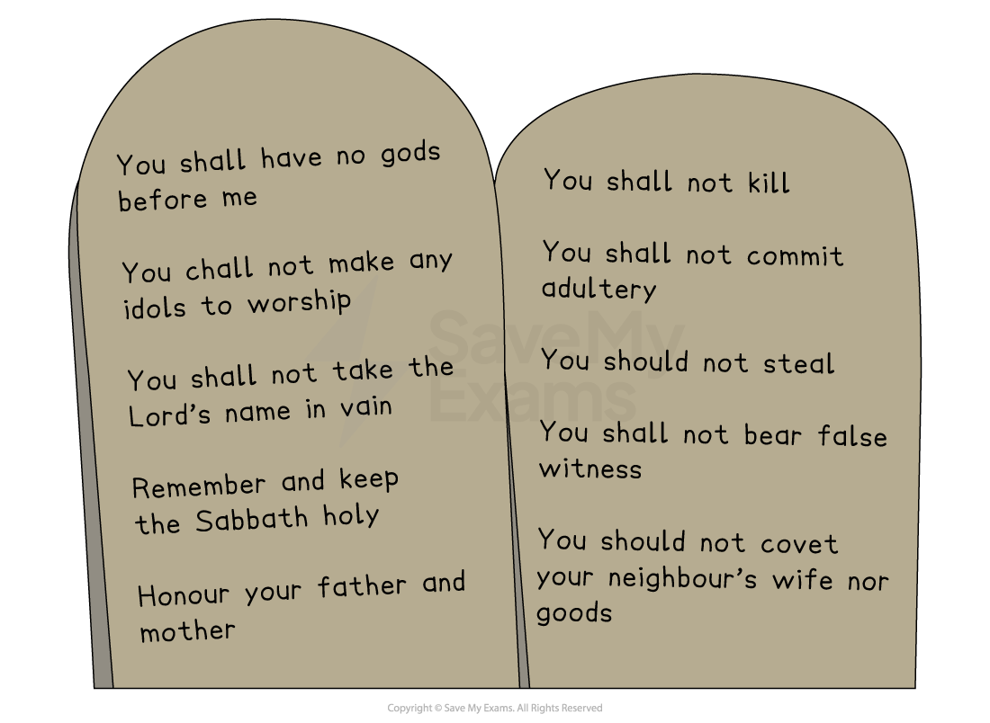 Two stone tablets displaying the Ten Commandments, with instructions against worshipping other gods, idol worship, killing, stealing, and lying.