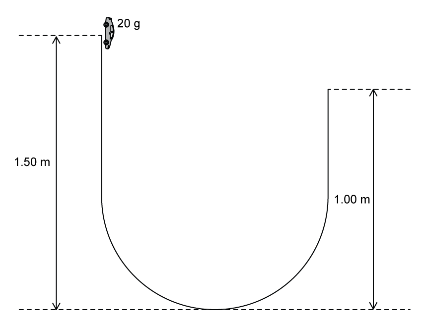 Racetrack as described in question with a toy car placed at the top of the first vertical section, 1.50 m above the ground. The track is vertically downwards initially but flattens out until horizontal. At this point the track is in contact with the floor. The track then curves back upwards until vertical again. The track ends 1.00 m above the floor.