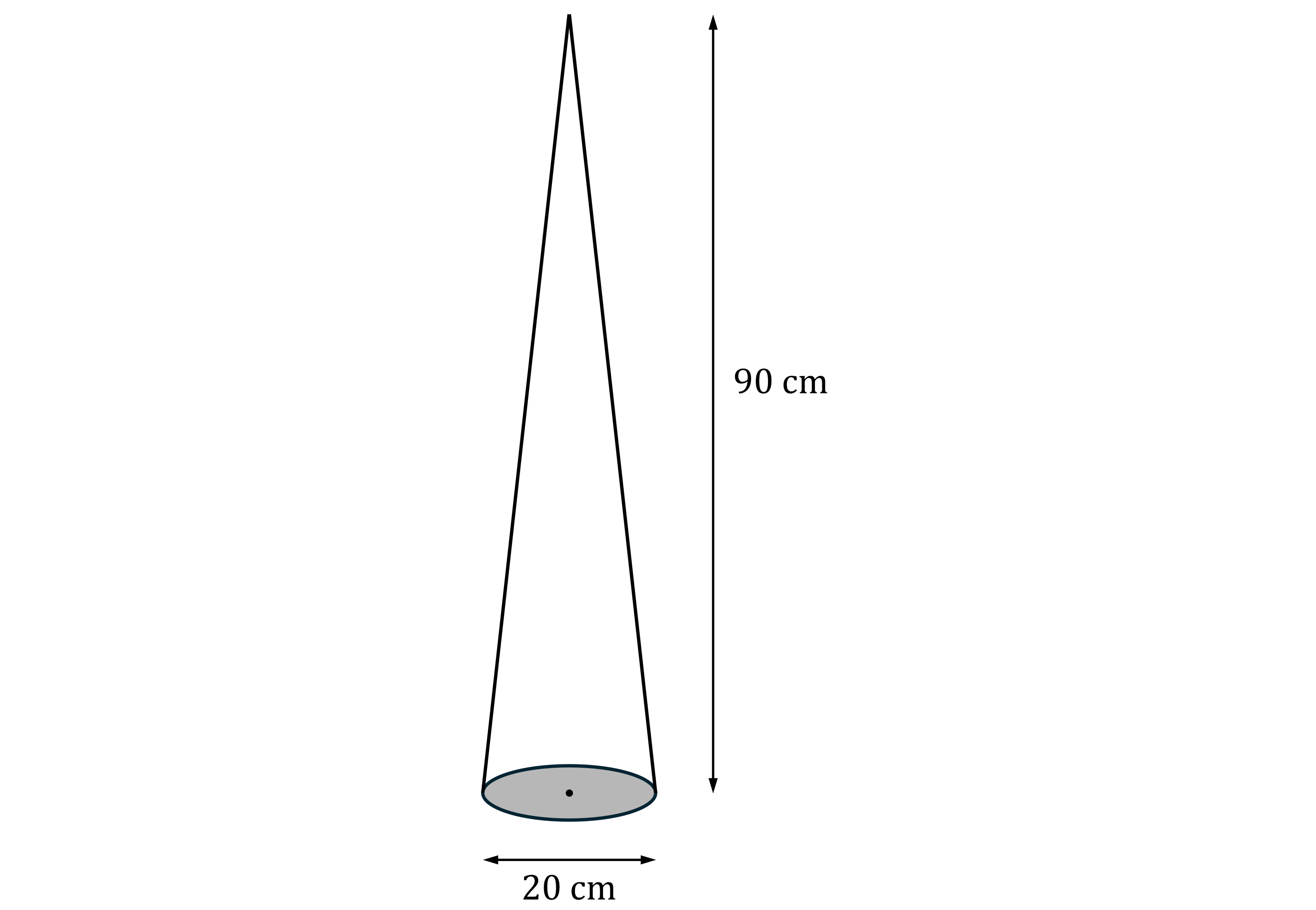 Diagram of a cone with a height of 90 cm and a base diameter of 20 cm, featuring labelled dimensions and a central dot on the base.