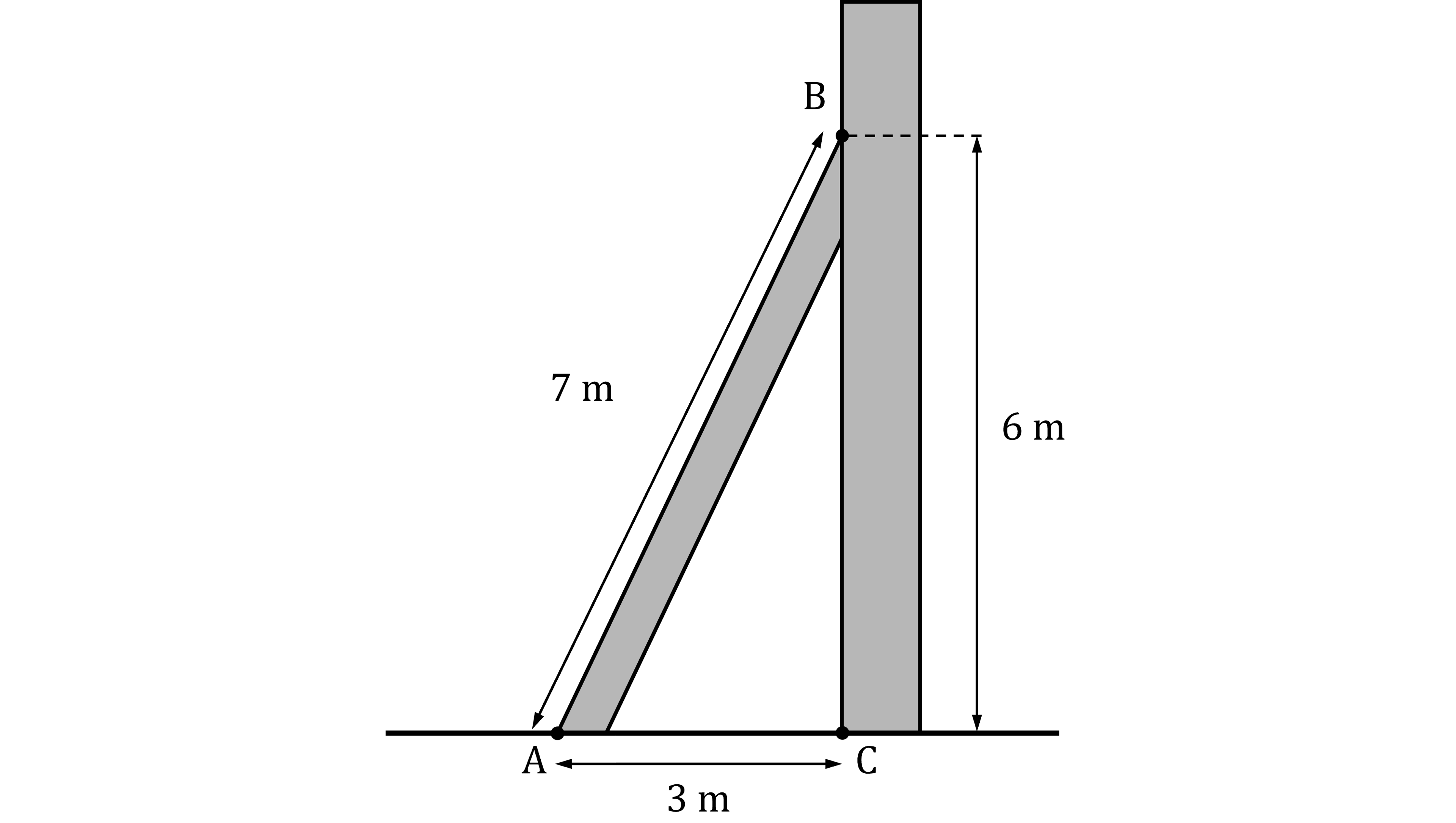 Diagram of a right triangle with points A, B, C. AC is a horizontal line and labelled 3m, AB is labelled 7m, and BC is labelled 6m. A shaded rectangle is adjacent to BC, and a shaded trapezoid is adjacent to AB.