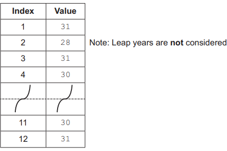 Table showing months as index numbers with days as values; leap years not considered. Months 1, 3, 5, 7, 8, 10, 12 have 31 days, month 2 has 28 days.