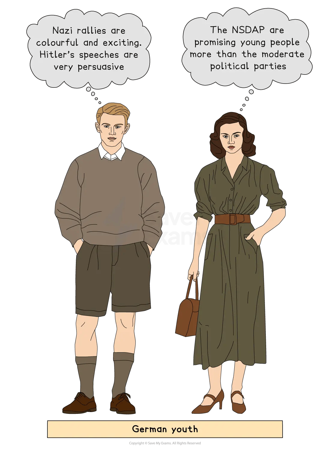 Illustration of a German boy and girl from the past. Thought bubbles express interest in Nazi rallies and promises by the NSDAP, titled "German youth".