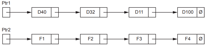Flowchart with two pathways, Ptr1 and Ptr2, showing sequences of nodes: D40, D32, D11, D100, Ø, and F1, F2, F3, F4, Ø respectively.