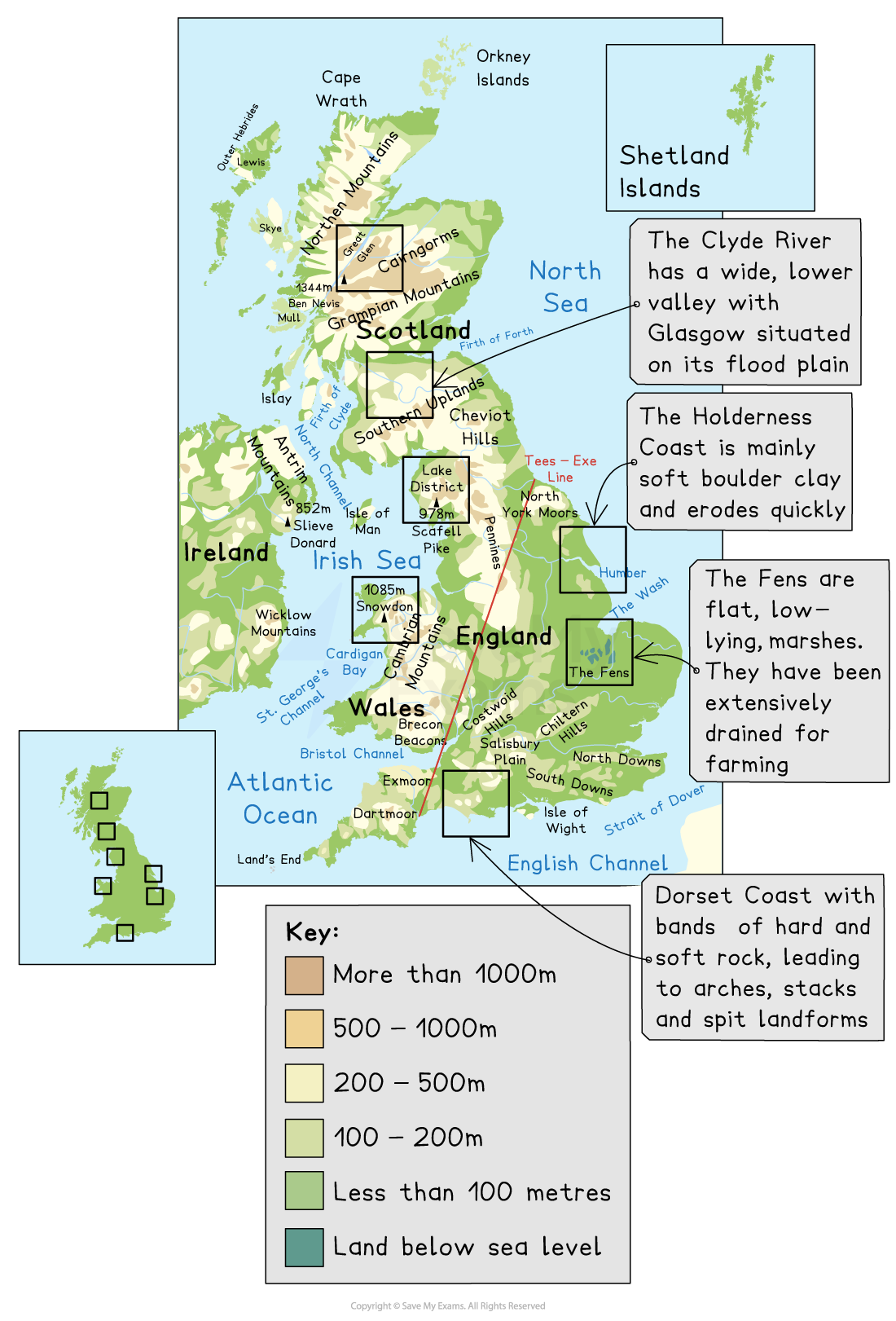 Map of the UK showing geographical features, elevations, and annotations about the Clyde River, Holderness Coast, Fens, and Dorset Coast landforms.