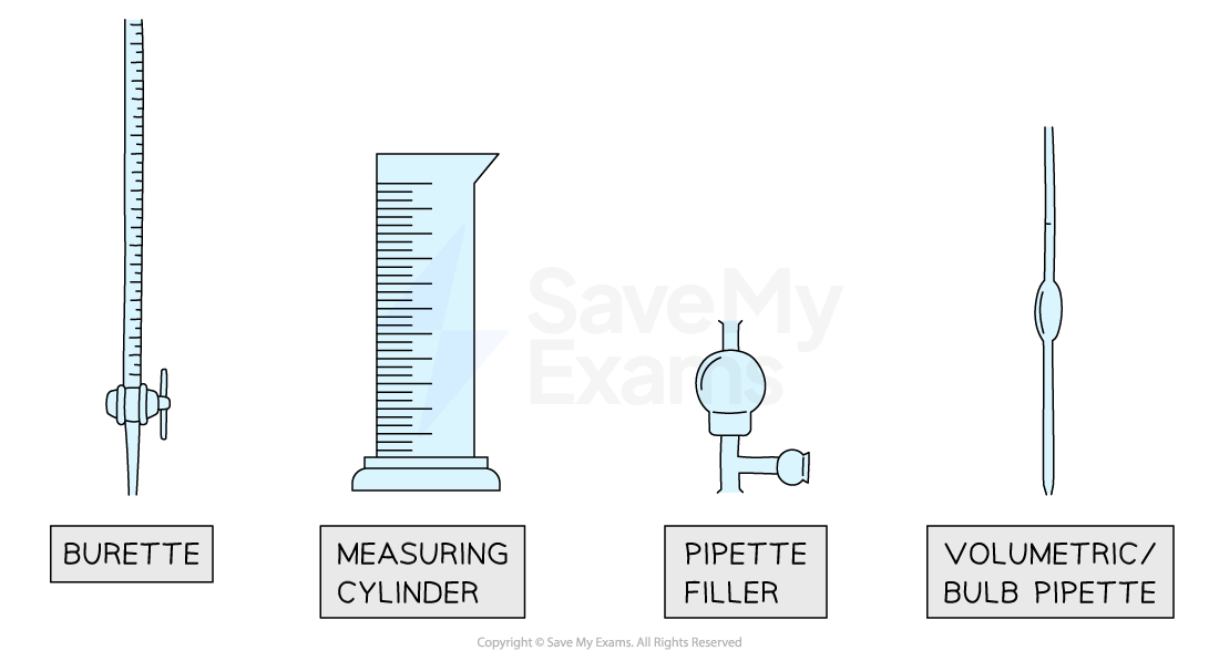 Illustration showing a burette, measuring cylinder, pipette filler, and volumetric pipette, each labelled. Scientific equipment is outlined in blue.