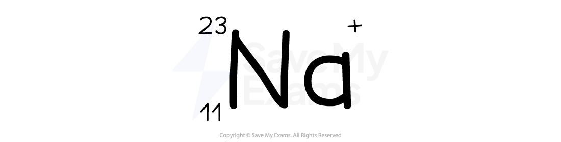Sodium element symbol "Na" with atomic number 11 and atomic mass 23, displayed with a plus sign indicating a positive ion.