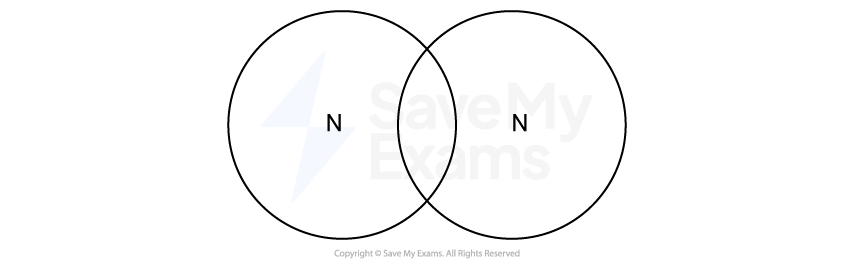 Blank dot-and-cross diagram for a nitrogen molecule