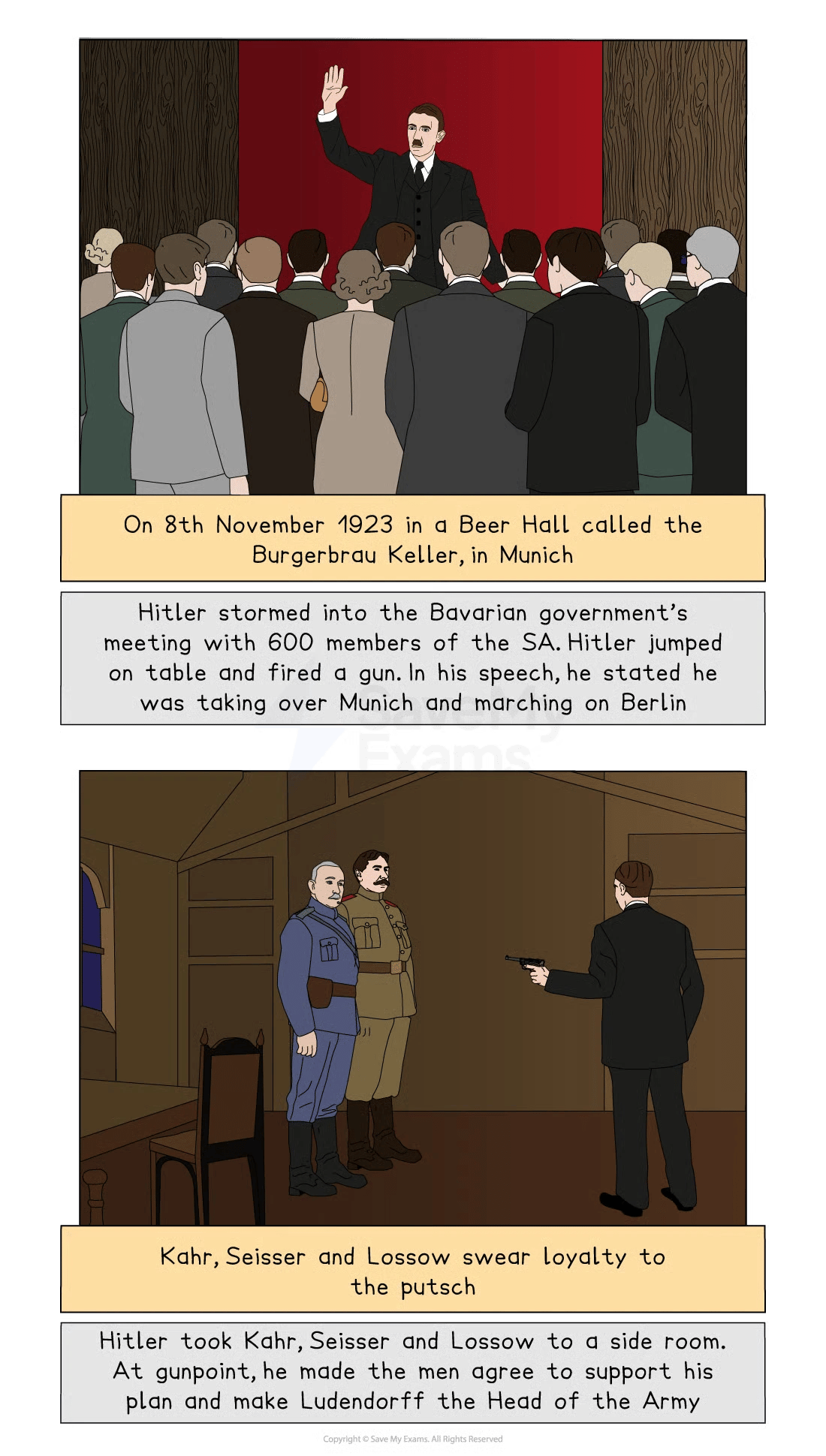 Illustration of Hitler's Beer Hall Putsch in 1923. He addresses a crowd, then coerces officials into supporting his coup, holding them at gunpoint.