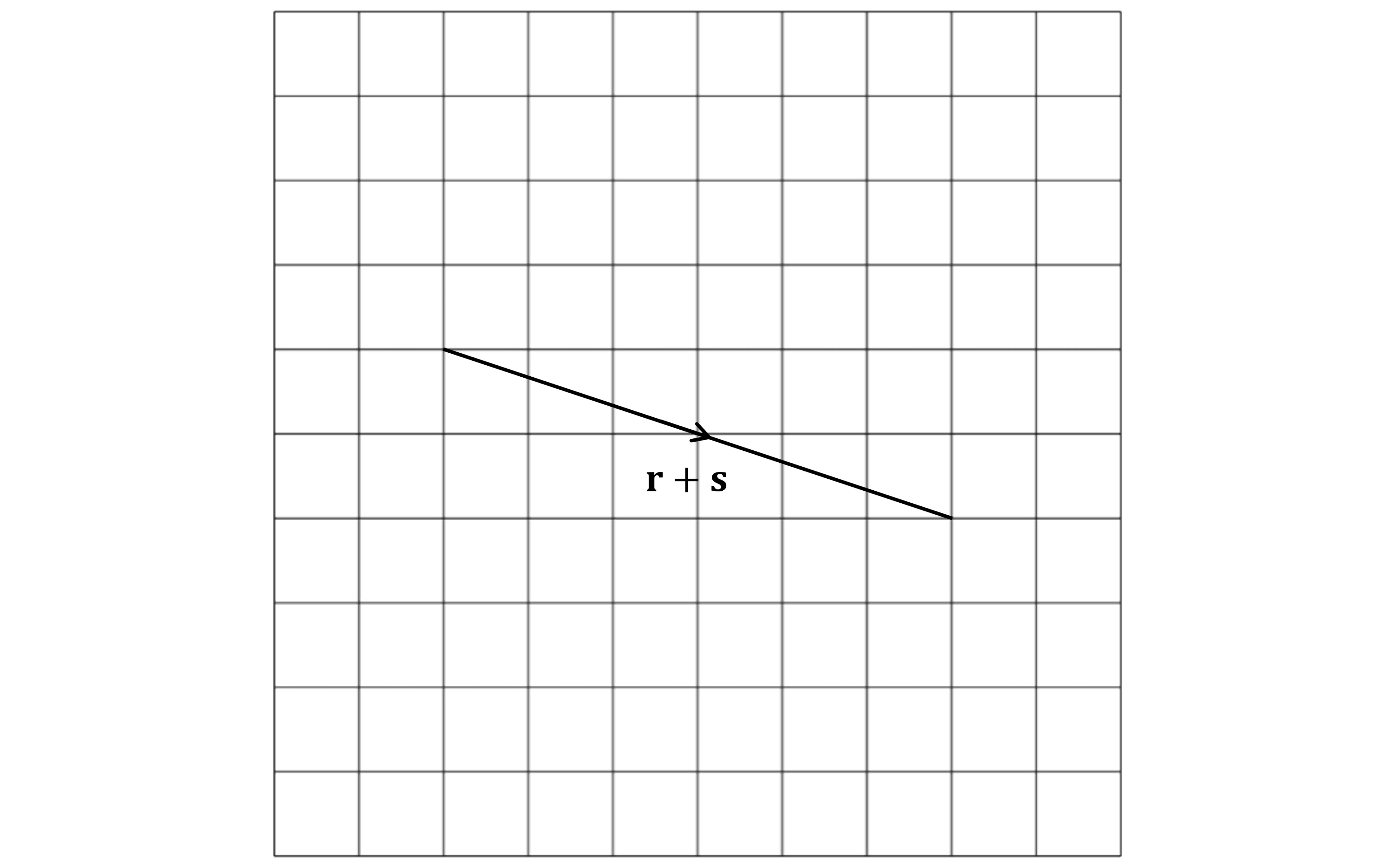 Grid with a vector pointing diagonally right and down and labelled "r + s". The vector goes 6 squares right, and 2 squares down.