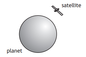 Illustration showing a grey planet with a small satellite positioned above and to the right, labelled respectively as "planet" and "satellite".