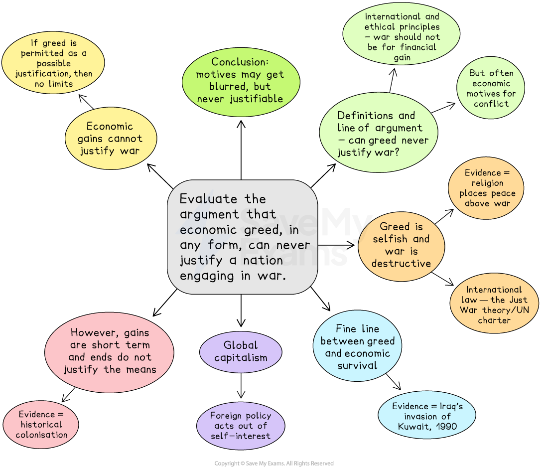 Flowchart evaluating if economic greed justifies war, discussing ethical principles, historical examples, and concluding it is never justifiable.