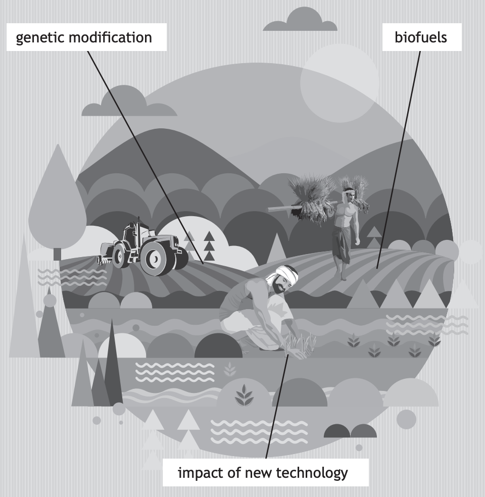 Illustration depicting farming technology, including a tractor, a farmer planting, and another carrying crops, labelled with "genetic modification," "biofuels," and "impact of new technology."