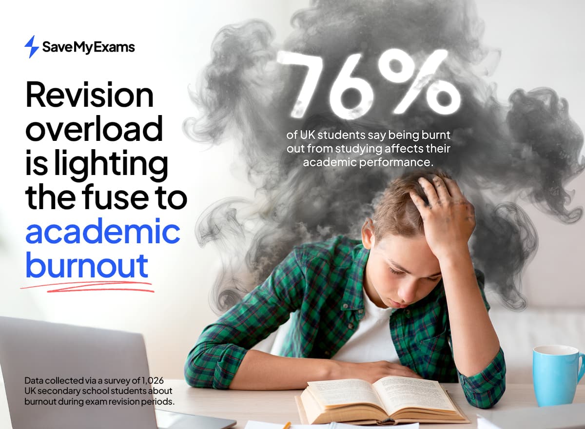 Teen stressed by studying holds head in hands with smoke symbolising burnout. Text states 76% of UK students suffer academic performance issues from burnout.