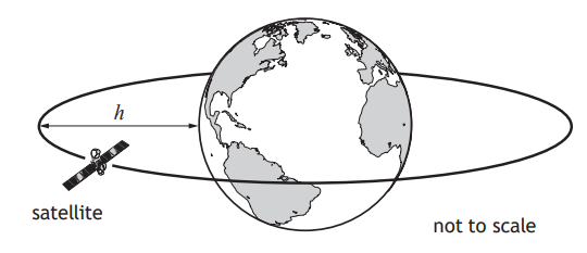 Diagram of Earth with a satellite orbiting. Labelled "satellite" and "h" representing altitude. Earth is shown with continents visible. Not to scale.