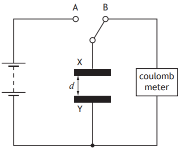 Circuit diagram with a battery, switch, plates X and Y separated by distance d, and a coulomb meter connected in parallel.