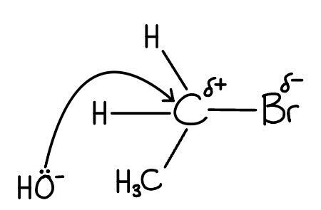 Skeletal chemical diagram showing a hydroxide ion attacking a carbon atom bonded to bromine, methyl, and hydrogen, with partial charges labelled.