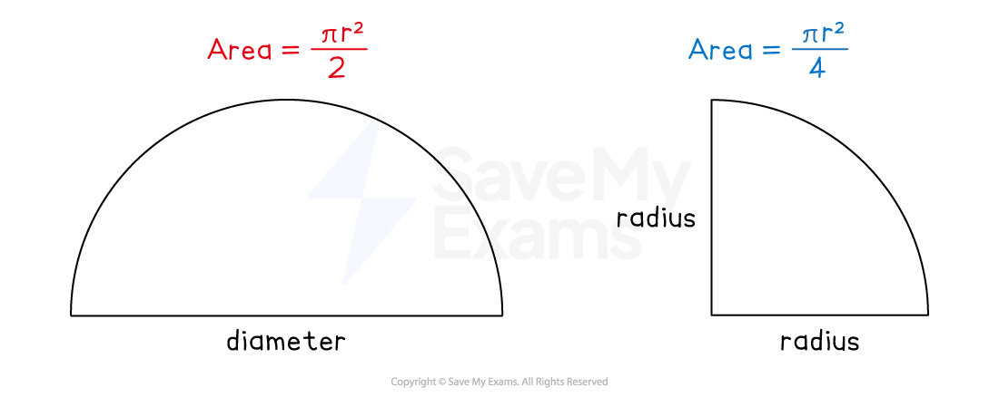 Diagram of a semicircle and quadrant. Semicircle's area formula is πr²/2, labelled with diameter. Quadrant's area formula is πr²/4, labelled with radius.